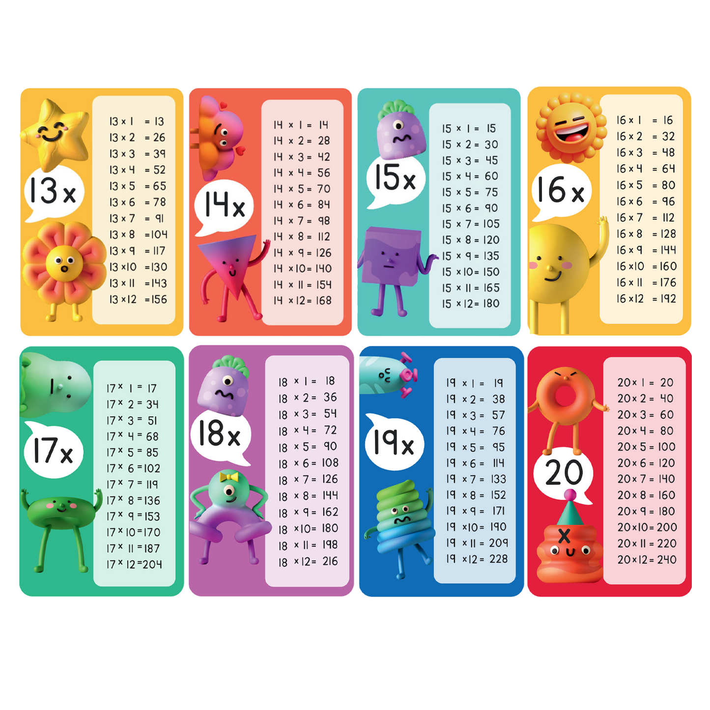 Sakuya Multiplication Chart for Kids | Fun, Colorful & Easy-to-Read Math Learning Tool with Tables 1-20, Waterproof & Durable for Home, School & Classroom Use
