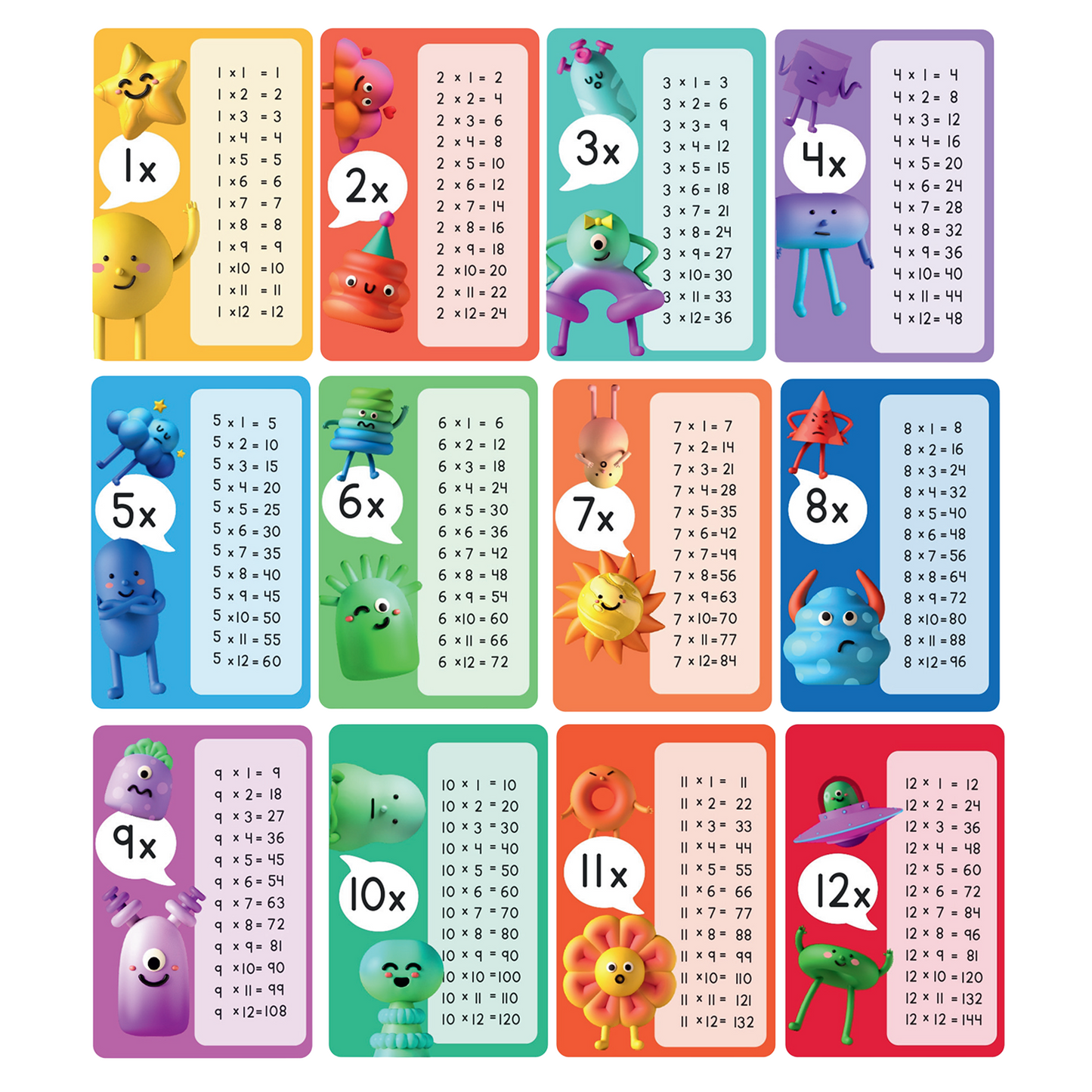 Sakuya Multiplication Chart for Kids | Fun, Colorful & Easy-to-Read Math Learning Tool with Tables 1-20, Waterproof & Durable for Home, School & Classroom Use