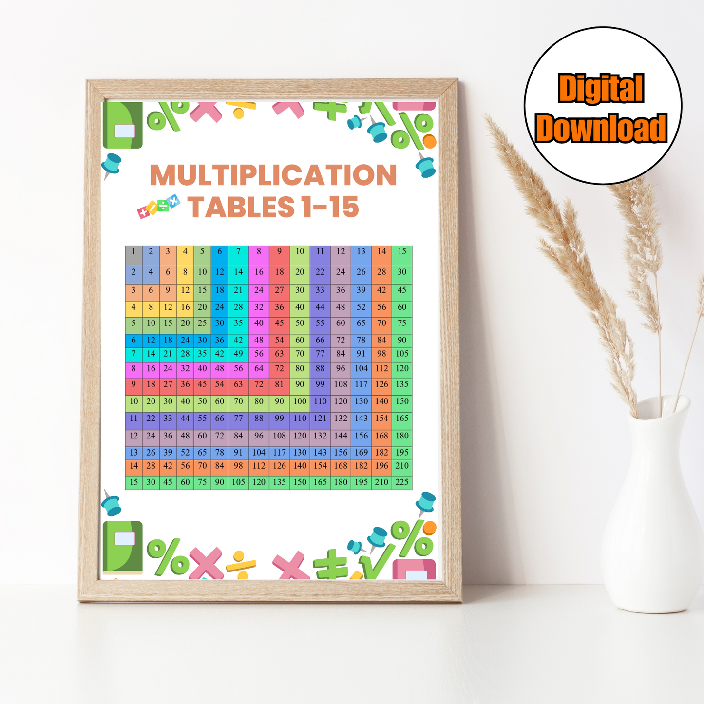 Sakuya Multiplication Tables for Kids – Educational Printable Wall Poster | Fun Learning Tool