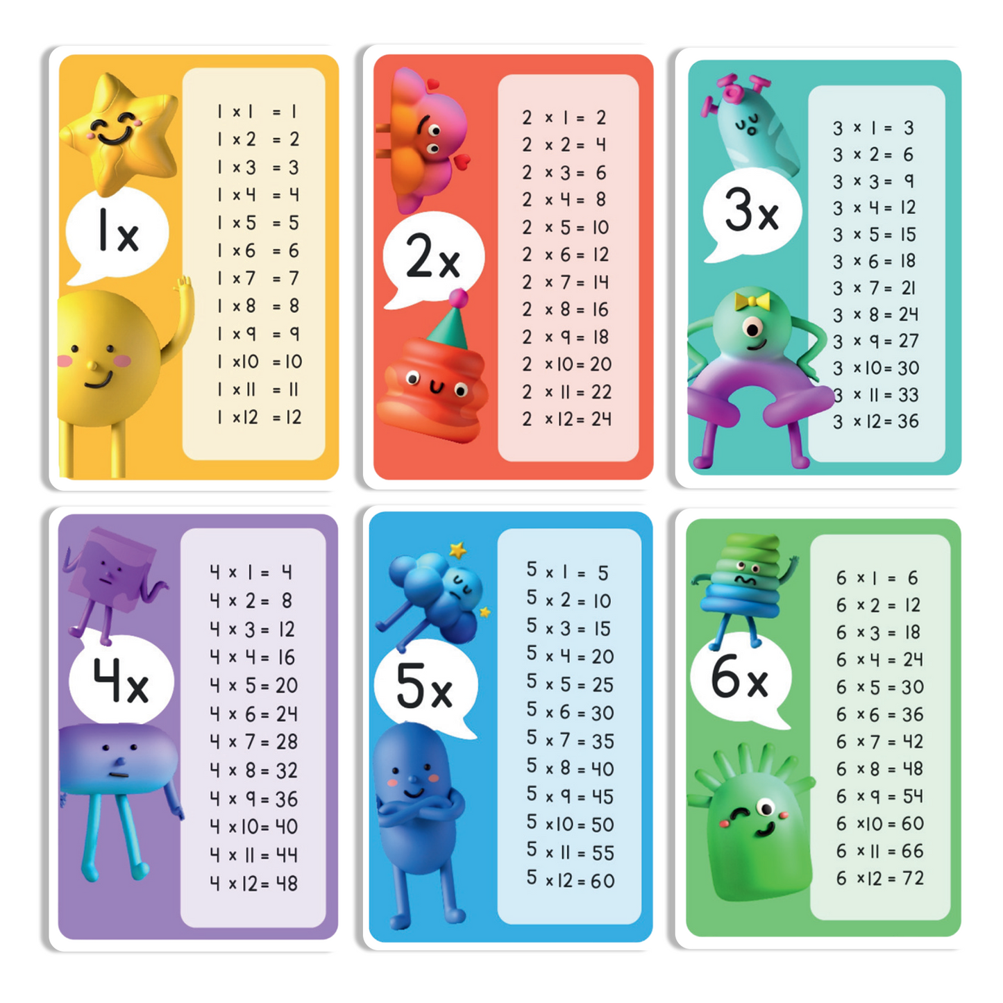Sakuya Multiplication Chart for Kids | Fun, Colorful & Easy-to-Read Math Learning Tool with Tables 1-20, Waterproof & Durable for Home, School & Classroom Use