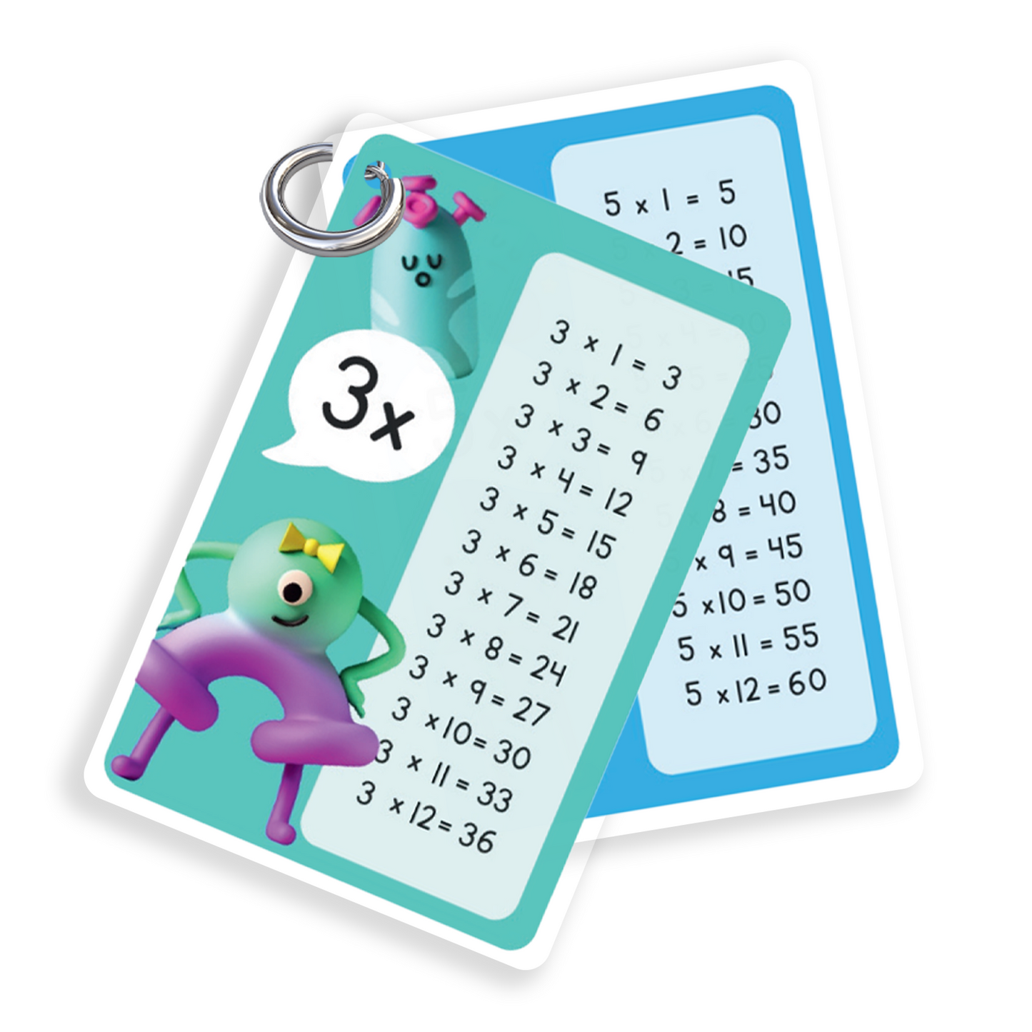 Sakuya Multiplication Chart for Kids | Fun, Colorful & Easy-to-Read Math Learning Tool with Tables 1-20, Waterproof & Durable for Home, School & Classroom Use