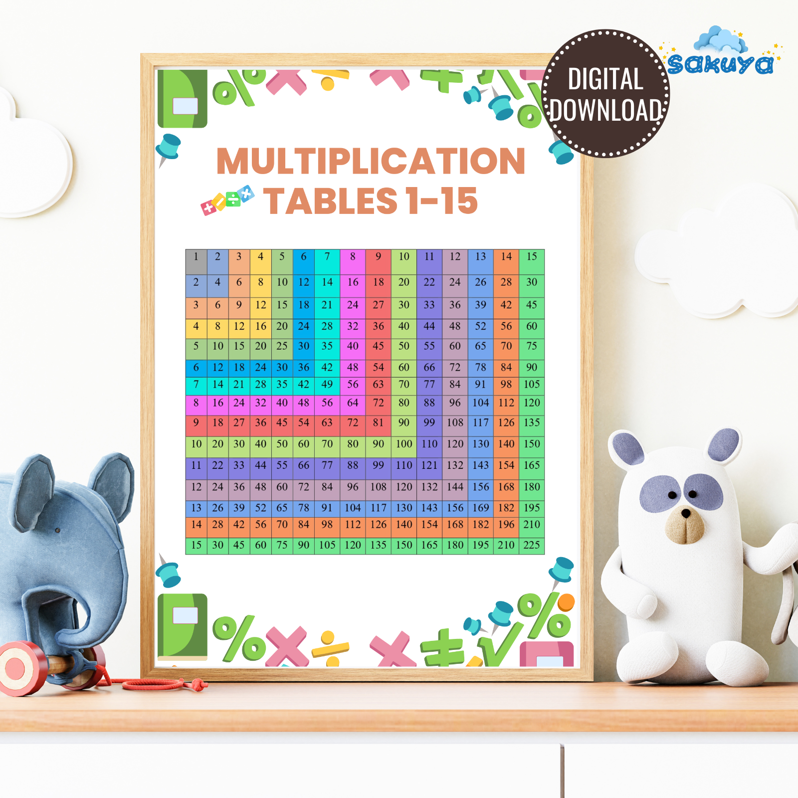 Sakuya Multiplication Tables for Kids – Educational Printable Wall Poster | Fun Learning Tool - Sakuya