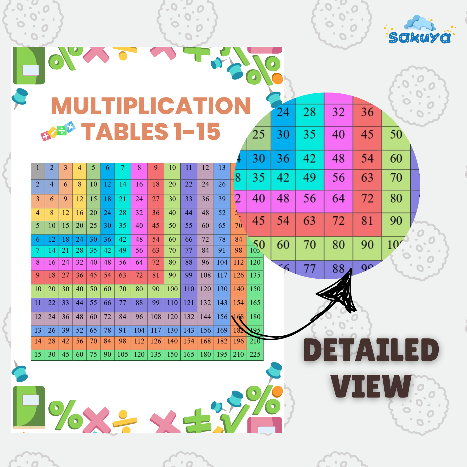 Sakuya Multiplication Tables for Kids – Educational Printable Wall Poster | Fun Learning Tool - Sakuya