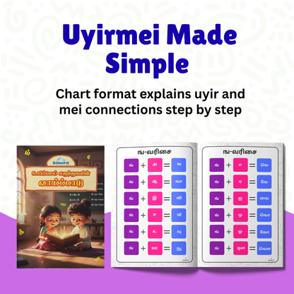 Sakuya Uyirmei Ezhuthukal | Tamil Alphabet Guide For Kids Education – Uyir-Mei Letter Combinations Practice Resource | Varisai Based Charts Supporting Early Language Development Workbook
