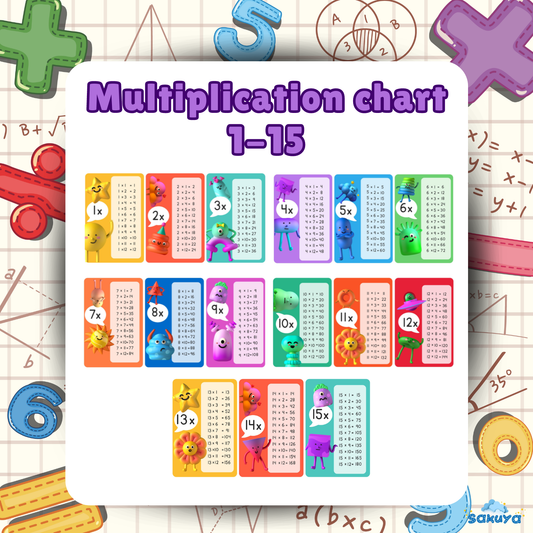 Sakuya Multiplication Chart for Kids 1-15  – Educational Printable Wall Poster | Fun Learning Tool - Sakuya