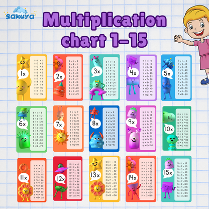 Sakuya Multiplication Chart for Kids 1-15  – Educational Printable Wall Poster | Fun Learning Tool - Sakuya