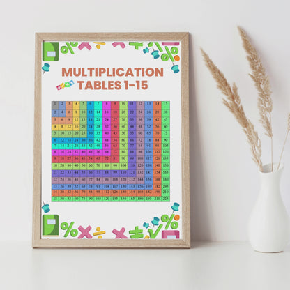 Sakuya Multiplication Tables for Kids – Educational Printable Wall Poster | Fun Learning Tool